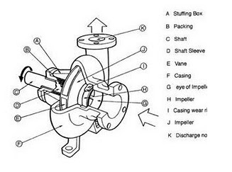 centrifugal pump